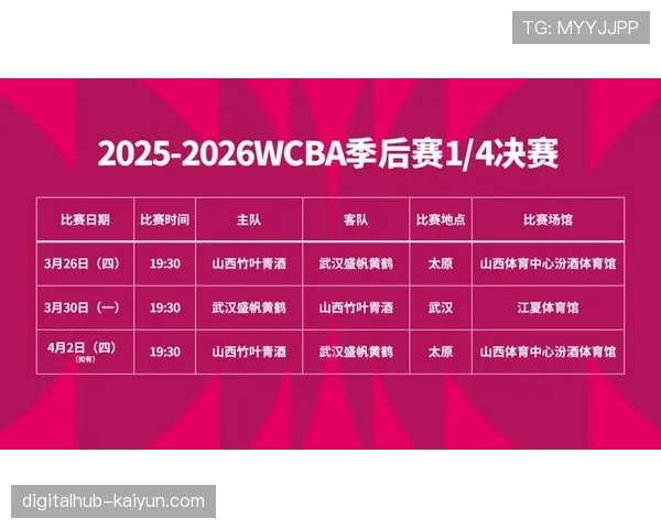 CBA官方更新季后赛对阵图模拟,多支球队剩余赛程难度系数公布 CBA官方更新季后赛对阵图模拟,多支球队剩余赛程难度系数公布